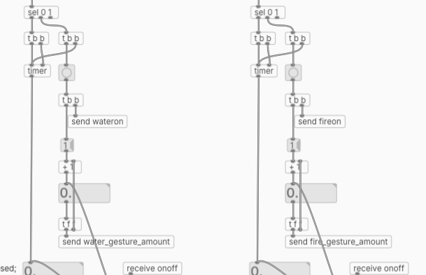 Fleeting Signals