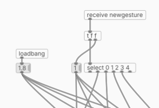 Fleeting Signals