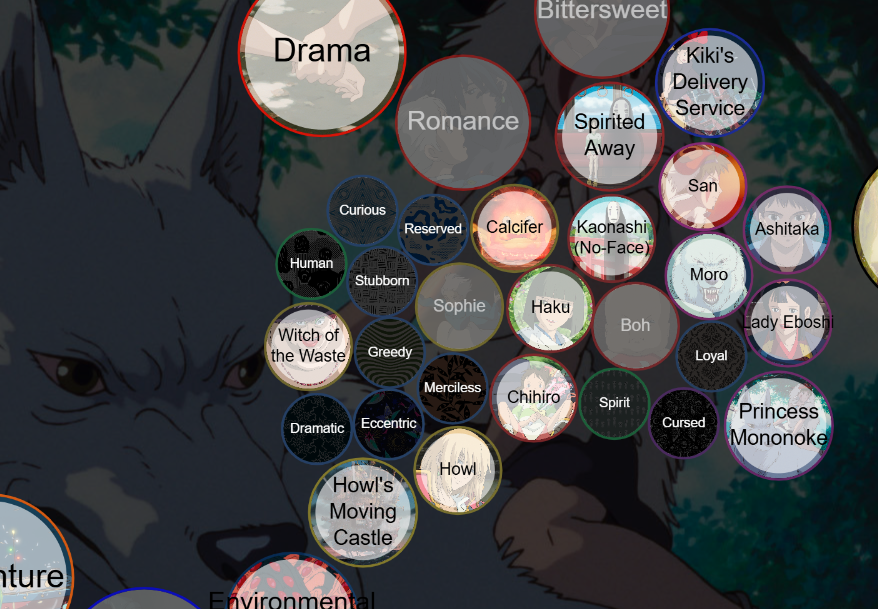 Ghibbles screenshot