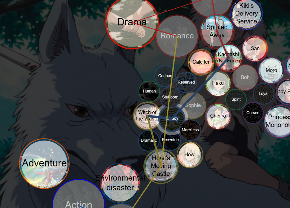 Ghibbles screenshot