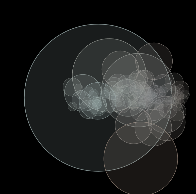 Programming Creatively